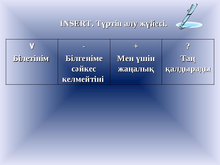 INSERTINSERT . Түртіп алу жүйесі.. Түртіп алу жүйесі. ۷۷ Білетінім Білетінім -- Білгеніме Білгеніме сәйкес сәйкес келмейтіні