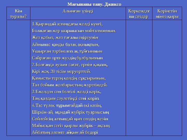 Мағынаны тану. Джиксо Кім Кім туралы?туралы? Алынған үзіндіАлынған үзінді КөркемдегКөркемдег іш сөздер іш сөздер Көрінетін Кө