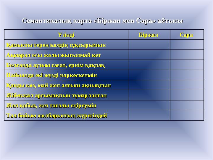 Семантикалық карта «Біржан мен Сара» айтысыСемантикалық карта «Біржан мен Сара» айтысы ҮзіндіҮзінді Біржан Біржан Сара Сара Қа