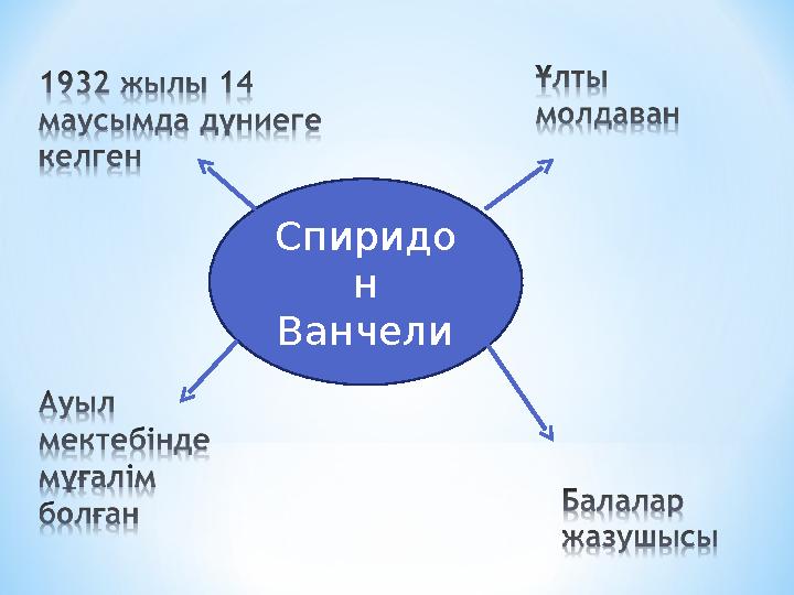 Спиридо н Ванчели