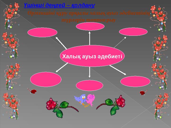 Үшінші деңгей – қолдану Өрмекшіні құру арқылы халық ауыз әдебиетінің түрлерін топтасрыу Халық ауыз әдебиеті