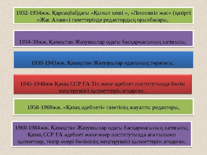 1932-1934жж. Қарсақбайдағы «Қызыл кеші », «Лениншіл жас» (қазіргі «Жас Алаш») газеттерінде редактордың орынбасары, 1939-1943жж