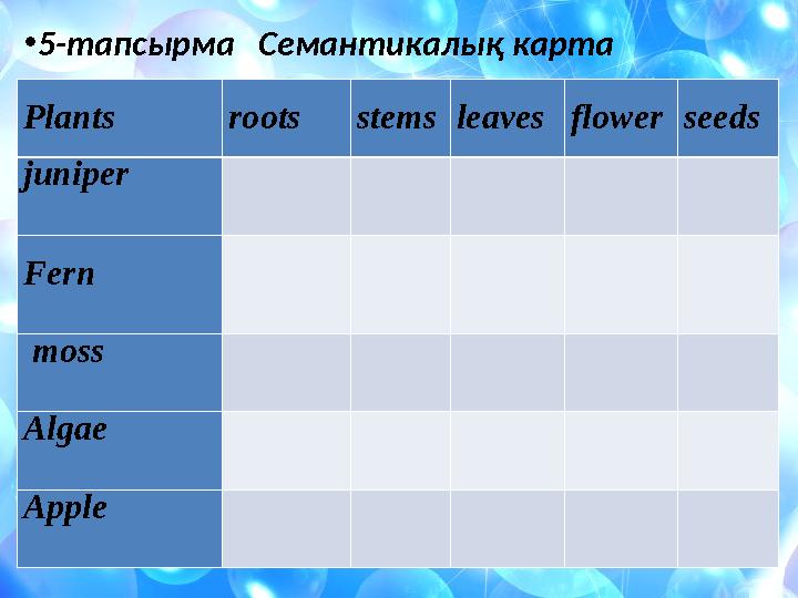 •5-тапсырма Семантикалық карта Plants rootsstemsleavesflowerseeds juniper Fern moss Algae Apple