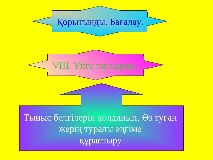 Қорытынды. Бағалау. VІІІ. Үйге тапсырма. Тыныс белгілерін қолданып, Өз туған жерің туралы әңгіме құрастыру