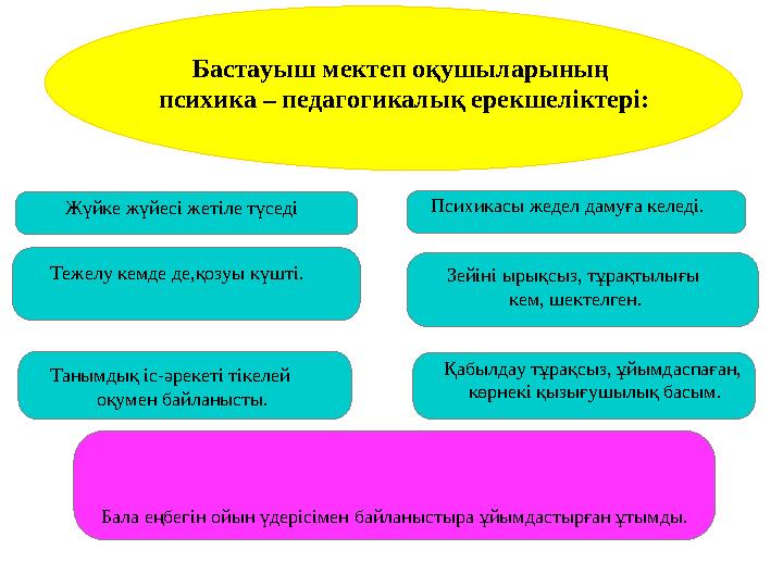. Бастауыш мектеп оқушыларының психика – педагогикалық ерекшеліктері: Жүйке жүйесі жетіле түседі Психикасы жедел дамуға келеді