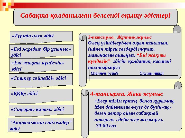 Сабақта қолданылған белсенді оқыту әдістері 4-тапсырма. Жеке жұмыс3-тапсырма. Жұптық жұмыс Өлең үзінділерімен оқып танысып, іш