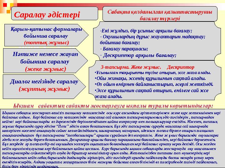 апаСС ,.г.,.гғ, Ықшам сабақты жоспарлап өткізіп талқылау нәтижесінде осы курс аясындағы әріптестерімнен және курс жетекшімнен