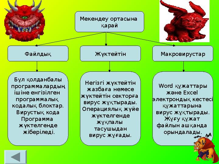 Мекендеу ортасына қарай Жүктейтін МакровирустарФайлдық Негізгі жүктейтін жазбаға немесе жүктейтін секторға вирус жұқтырады. Оп Мекендеу ортасына қарай Жүктейтін МакровирустарФайлдық Негізгі жүктейтін жазбаға немесе жүктейтін секторға вирус жұқтырады. Оп