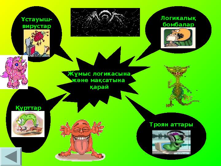 Жұмыс логикасына және мақсатына қарай Логикалық бомбалар Троян аттары Ұстауыш- вирустар Құрттар Жұмыс логикасына және мақсатына қарай Логикалық бомбалар Троян аттары Ұстауыш- вирустар Құрттар