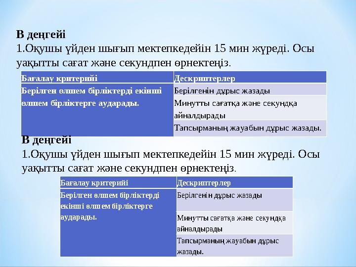 Бағалау критерийі Дескриптерлер Берілген өлшем бірліктерді екінші өлшем бірліктерге аударады. Берілгенін дұрыс жазады Минутты с