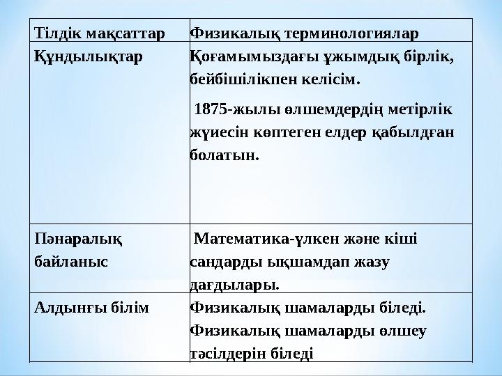 Тілдік мақсаттарФизикалық терминологиялар Құндылықтар Қоғамымыздағы ұжымдық бірлік, бейбішілікпен келісім. 1875-жылы өлшемдерд