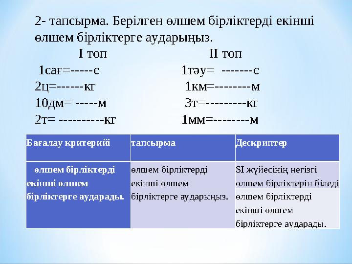 Бағалау критерийі тапсырма Дескриптер өлшем бірліктерді екінші өлшем бірліктерге аударады. өлшем бірліктерді екінші өлш