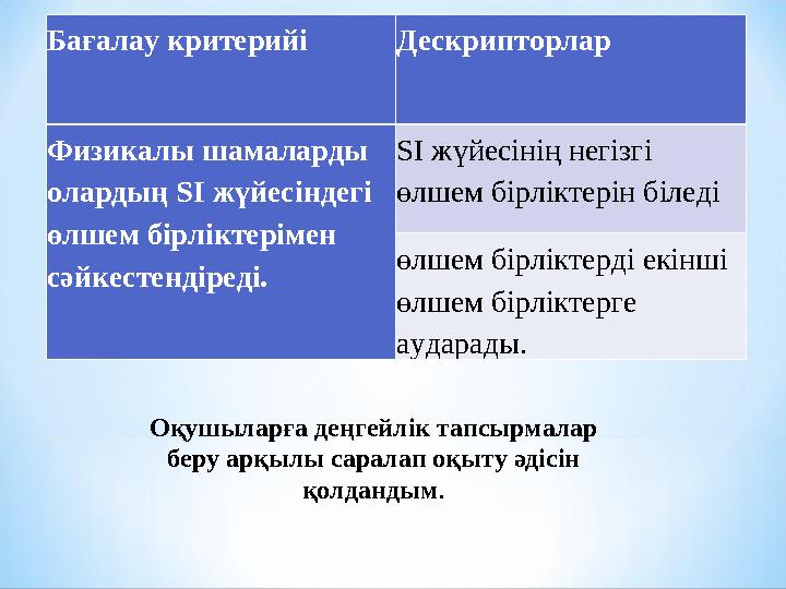 Бағалау критерийі Дескрипторлар Физикалы шамаларды олардың SI жүйесіндегі өлшем бірліктерімен сәйкестендіреді. SI жүйесінің н
