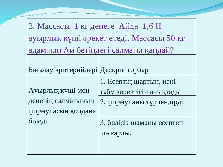 3. Массасы 1 кг денеге Айда 1,6 Н ауырлық күші әрекет етеді. Массасы 50 кг адамның Ай бетіндегі салмағы қандай? Бағалау кр