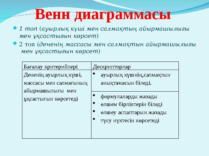 Венн диаграммасы 1 топ (ауырлық күші мен салмақтың айырмашылығы мен ұқсастығын көрсет ) 2 топ (дененің массасы мен салмақтын