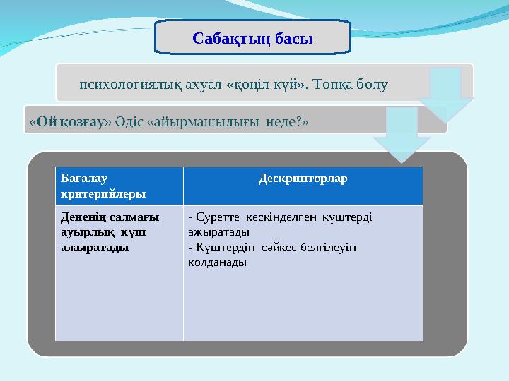 Сабақтың басы Бағалау критерийлеры Дескрипторлар Дененің салмағы ауырлық күш ажыратады - Суретте кескінделген күштерді аж