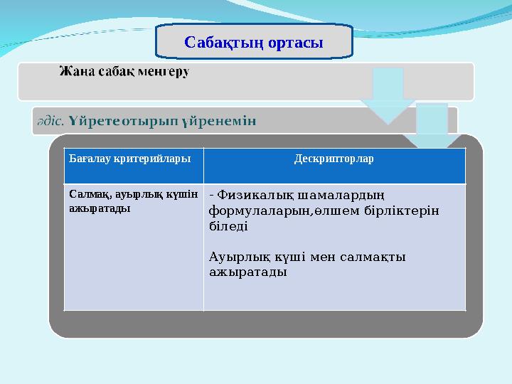 Сабақтың ортасы Бағалау критерийлары Дескрипторлар Салмақ, ауырлық күшін ажыратады - Физикалық шамалардың формулаларын,өлшем б