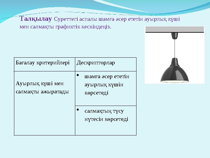Талқылау Суреттегі аспалы шамға әсер ететін ауырлық күші мен салмақты графиктік кескіндеңіз. Бағалау критерийлеріДескрипторл