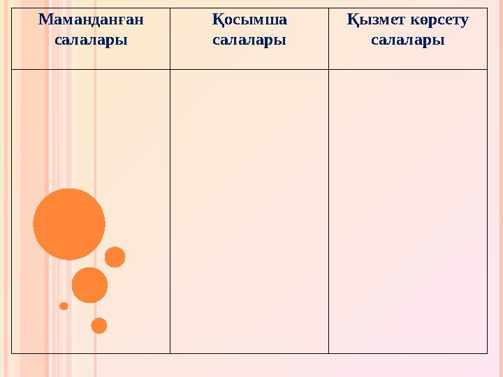 Маманданған салалары Қосымша салалары Қызмет көрсету салалары