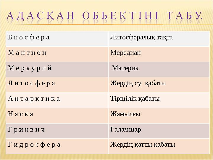 Б и о с ф е р а Литосфералық тақта М а н т и о н Мередиан М е р к у р и й Материк Л и т о с ф е р а Жердің су қабаты А н т а р