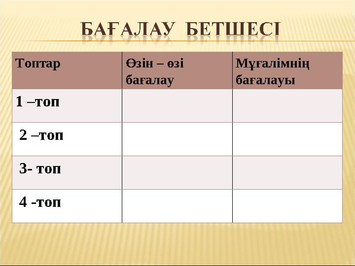 Топтар Өзін – өзі бағалау Мұғалімнің бағалауы 1 –топ 2 –топ 3- топ 4 -топ