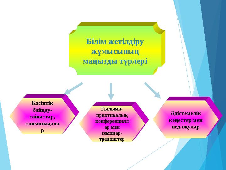 Білім жетілдіру жұмысының маңызды түрлері Кәсіптік байқау- сайыстар, олимпиадала р Ғылыми- практикалық конференция