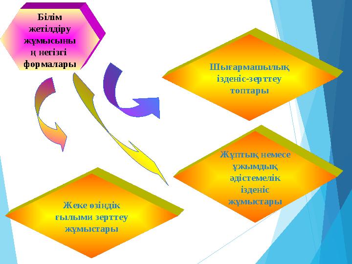 Білім жетілдіру жұмысыны ң негізгі формалары Жұптық немесе ұжымдық әдістемелік ізденіс жұмыстары Жеке өзіндік