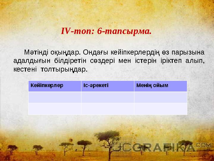 IV- топ: 6- тапсырма. Мәтінді оқыңдар. Ондағы кейіпкерлердің өз парызына адалдығын білдіретін сөздері мен істерін ірік