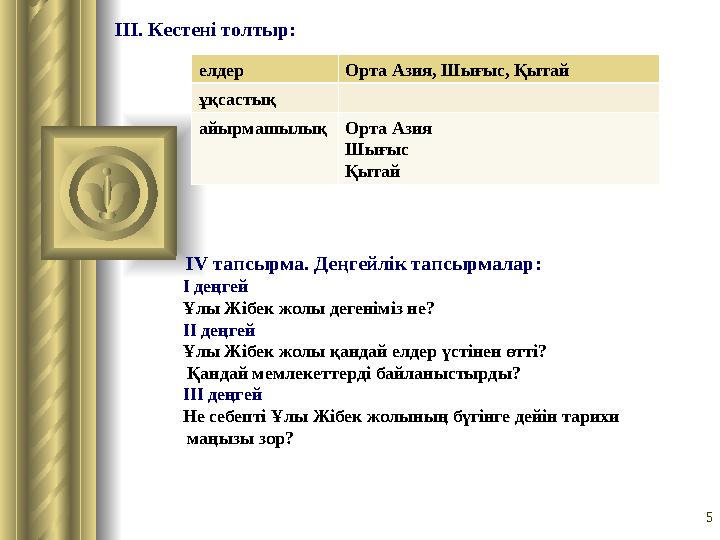 5ІІІ. Кестені толтыр: елдер Орта Азия, Шығыс, Қытай ұқсастық айырмашылық Орта Азия Шығыс Қытай IV тапсырма . Деңгейлік тапсыр