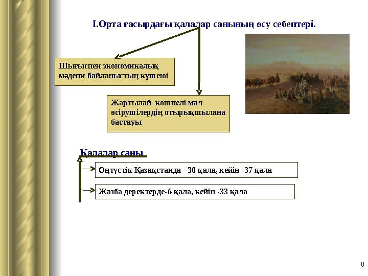 8І.Орта ғасырдағы қалалар санының өсу себептері. Шығыспен экономикалық мәдени байланыстың күшеюі Жартылай көшпелі мал өсіруші