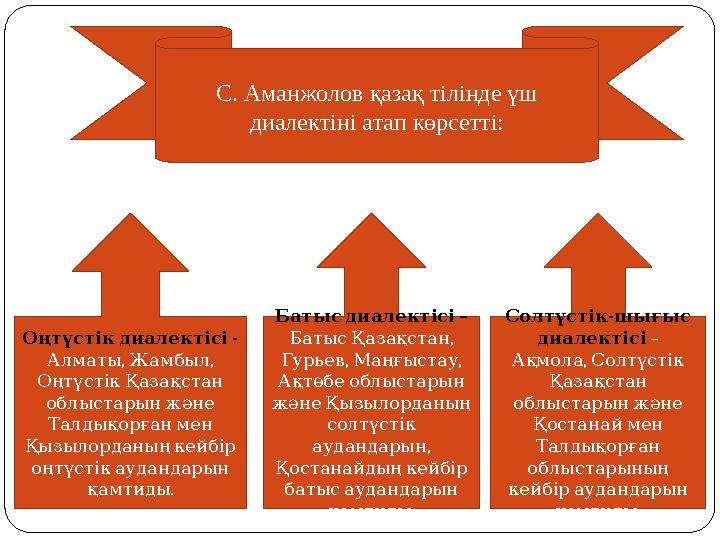 С. Аманжолов қазақ тілінде үш диалектіні атап көрсетті: - Оңтүстікдиалектісі , , Алматы Жамбыл ОңтүстікҚазақстан облы