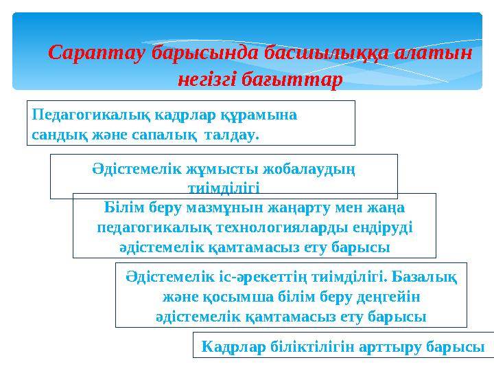 Сараптау барысында басшылыққа алатын негiзгi бағыттар Педагогикалық кадрлар құрамына сандық және сапалық талдау. Әдiстемел