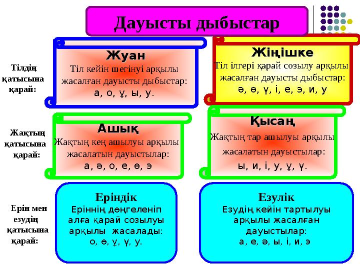Дауысты у