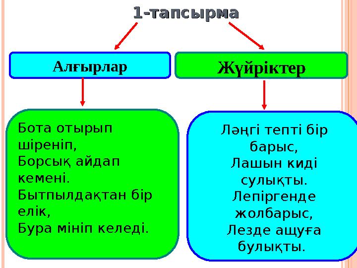 Алғырлар Жүйріктер 1-тапсырма1-тапсырма Бота отырып шіреніп, Борсық айдап кемені. Бытпылдақтан бір елік, Бура мініп келеді.