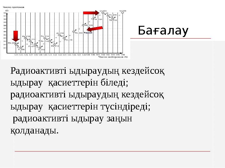 Бағалау Радиоактивті ыдыраудың кездейсоқ ыдырау қасиеттерін біледі; радиоактивті ыдыраудың кездейс