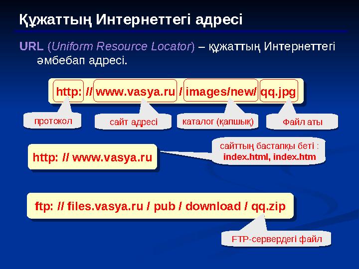 Құжаттың Интернеттегі адресі URL ( Uniform Resource Locator ) – құжаттың Интернеттегі әмбебап адресі . http: // www.va