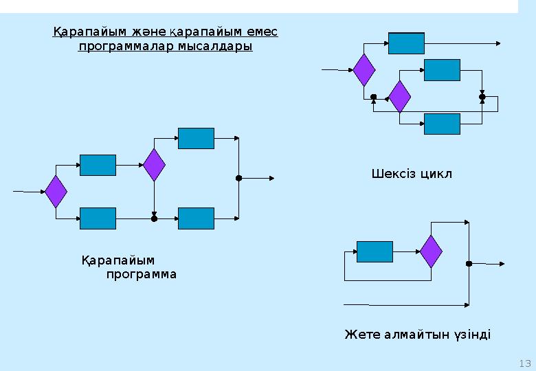 5 Pascal тілінің авторы Никлаус Вирт ( Niklaus Wirth ) болып табылады, ол бұл тілді ХҮІІ ғасыр француз философы және мате