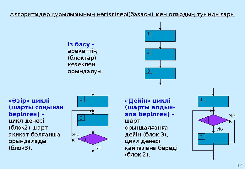 6Bell Laboratories фирмасының жүйелік программалауының маманы Деннис Ричи ( Dennis Ritchie ) 1972 жылы С тілін өңдеді. Бұ