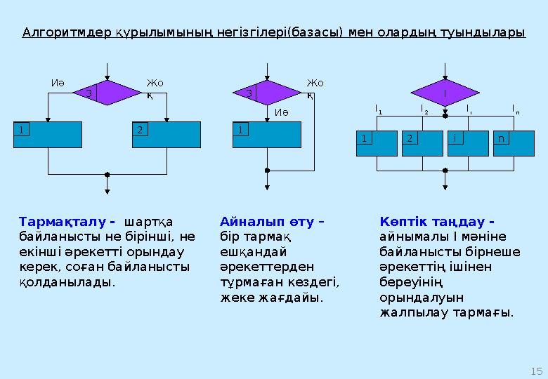 7 Т urbo Pascal компиляторы Borland International (Philippe Kahn, 1983 г.) фирмасында құрылған болатын. Turbo Pascal т