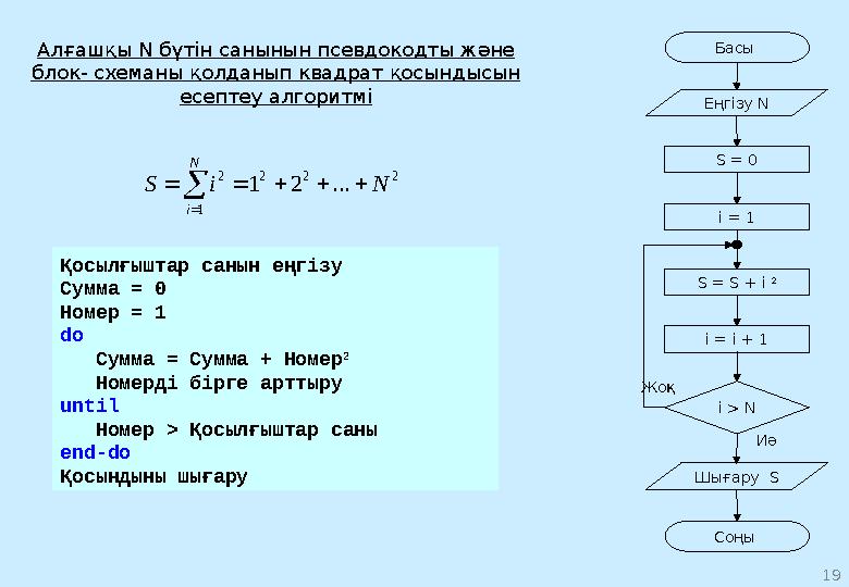 11 Блок-схем тілі–алгоритмдерді формальді жазу әдісі Z = X + Y Мәліметтерді өндеу(есептеу, жөнелту және т.б.) I >10Иә Жоқ