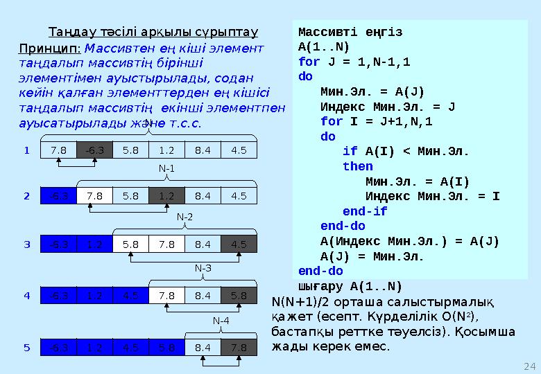 17Сыртқы синтаксис операторлары псевдокода Із басу . Операциялар кезекпен бірінің астына бірі жазылады . Кезекпен оры