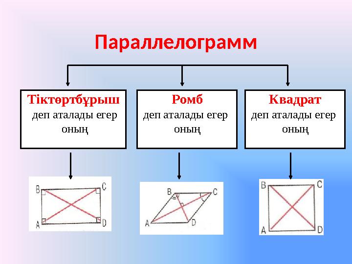 Параллелограмм Ромб деп аталады егер оныңТіктөртбұрыш деп аталады егер оның Квадрат деп аталады егер оның