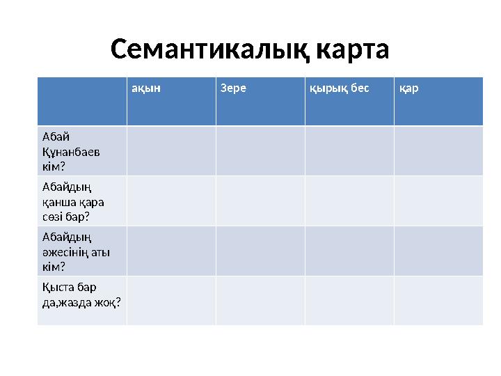 Семантикалық карта ақын Зере қырық бес қар Абай Құнанбаев кім? Абайдың қанша қара сөзі бар? Абайдың әжесінің аты кім? Қыст