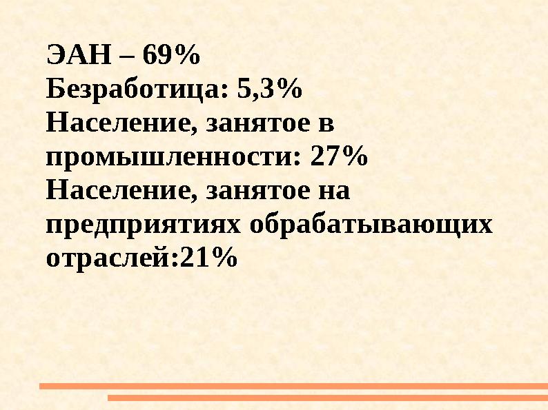 ЭАН – 69% Безработица: 5,3% Население, занятое в промышленности: 27% Население, занятое на предприятиях обрабатывающих отрасл