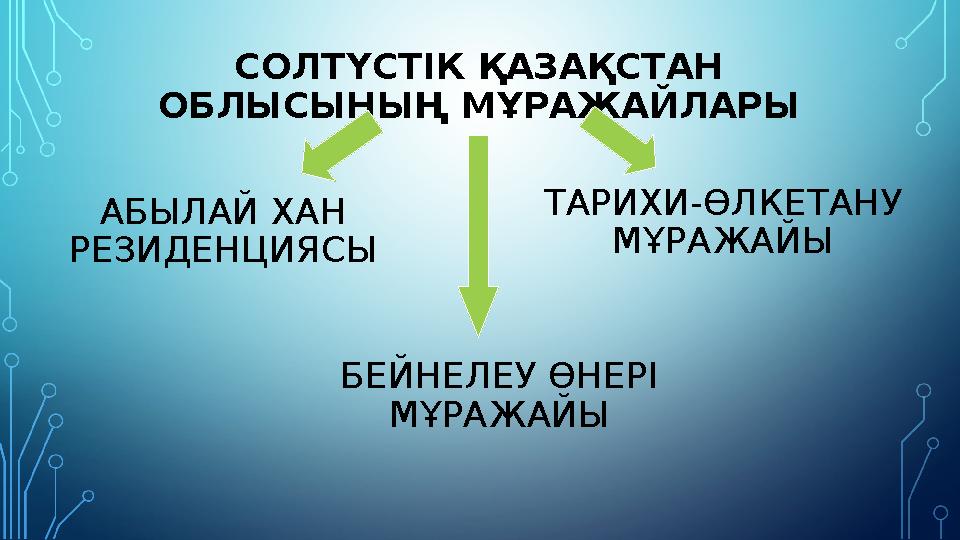 БЕЙНЕЛЕУ ӨНЕРІ МҰРАЖАЙЫСОЛТҮСТІК ҚАЗАҚСТАН ОБЛЫСЫНЫҢ МҰРАЖАЙЛАРЫ АБЫЛАЙ ХАН РЕЗИДЕНЦИЯСЫ ТАРИХИ-ӨЛКЕТАНУ МҰРАЖАЙЫ