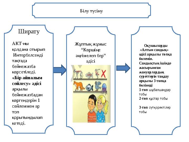 Білу түсіну Ширату АКТ-ны қолдана отырып Интербелсенді тақтада бейнежазба көрсеті
