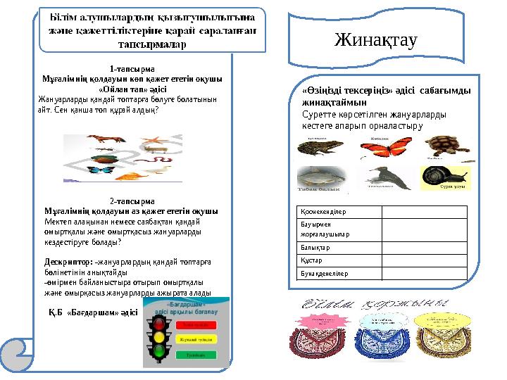 1-тапсырма Мұғалімнің қолдауын көп қажет ететін оқушы «Ойлан тап» әдісі Жануарларды қандай топтарға бөлуге болатынын айт. Сен қ