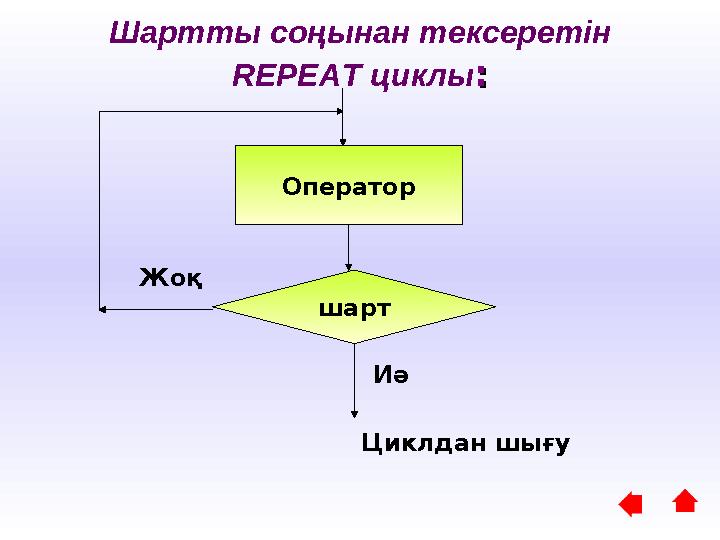 Шартты соңынан тексеретін REPEAT циклы :: Оператор Иәшарт Циклдан шығуЖоқ