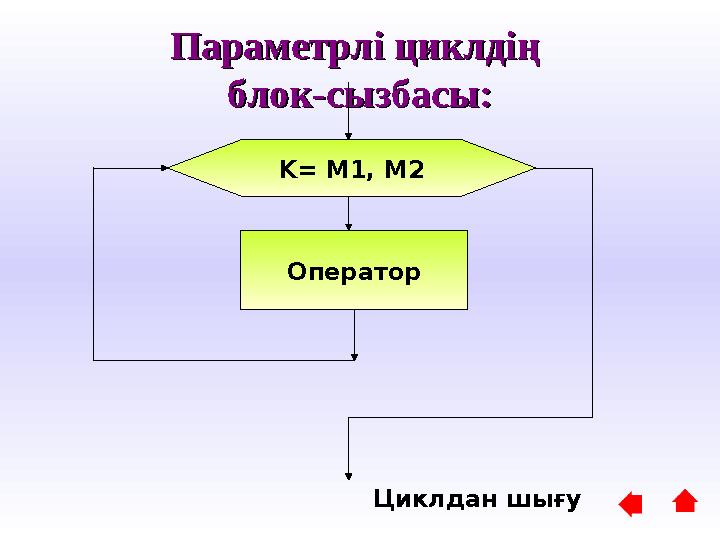 Параметрлі циклдің Параметрлі циклдің блок-сызбасы:блок-сызбасы: K= M1, M2 Оператор Циклдан шығу