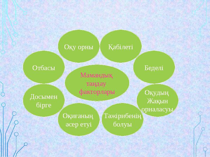 Мамандық таңдау факторларыОқу орны Отбасы Досымен бірге Оқиғаның әсер етуі Тәжірибенің болуы БеделіҚабілеті Оқудың Жақын орн